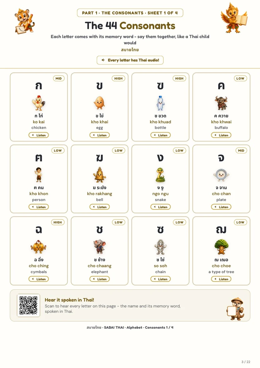 Thai Alphabet sample reference page showing illustrated consonants, their readings, English memory words and outlined class labels on white paper.
